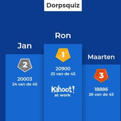 schermprint van Kahoot met uitslag quiz