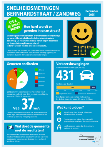 Met deze infographic proberen we tekst, afbeeldingen en grafieken te combineren om data en kennis op een zo eenvoudig mogelijke manier aan inwoners en ondernemers kenbaar te maken.